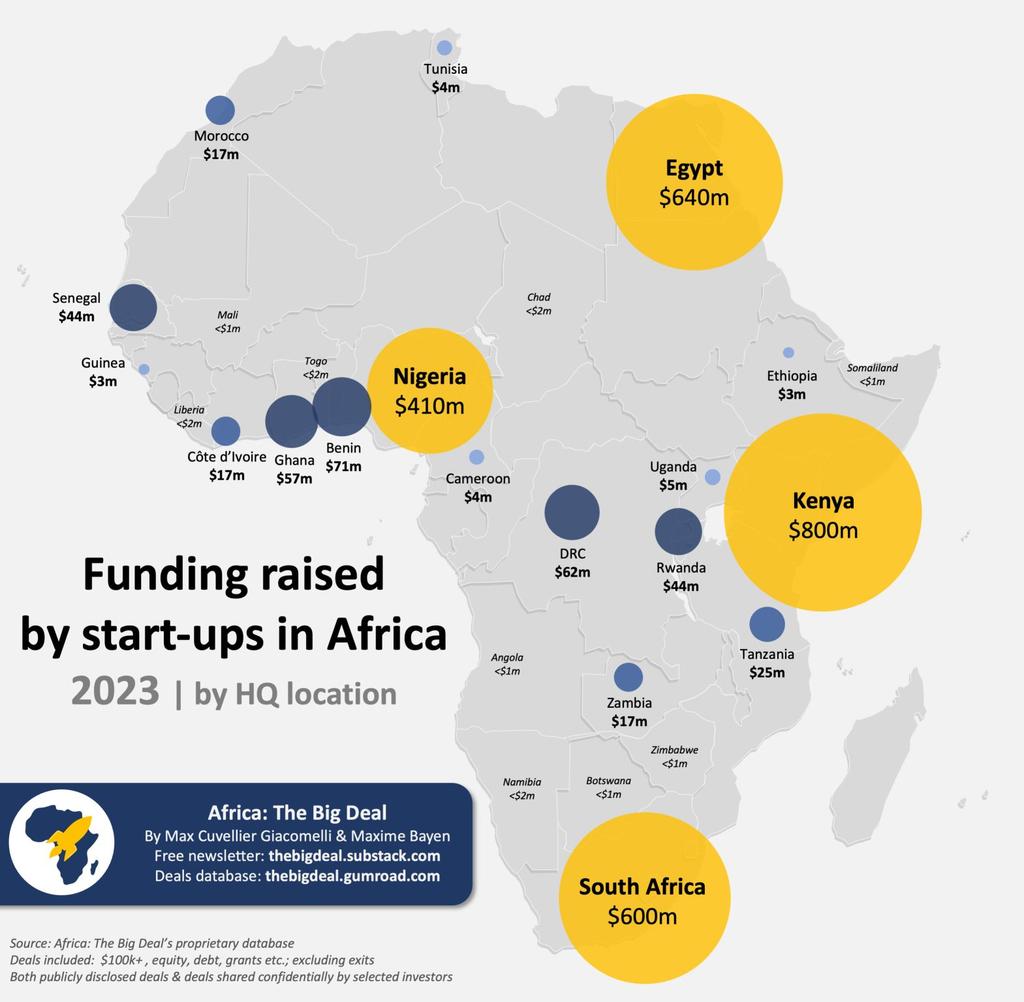 Startup funding by region 