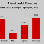 Lawfulness countries