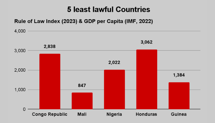 Lawfulness countries