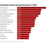 Mutual funds