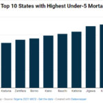 Nigeria under 5 mortality rate