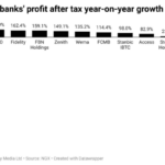Nigerian banking landscape