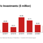 Nigeria’s agric investment