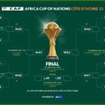 AFCON: Exciting clashes beckon at Round of 16
