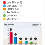UK Poll result