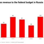 Russia's gas strategy