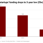 Nigerian startups