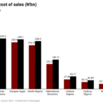 cost of raw materials in Nigeria