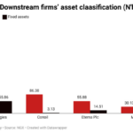 Nigeria’s downstream oil firms