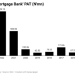 LivingTrust Mortgage Bank