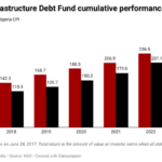 Nigeria Infrastructure Debt Fund