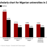 Top universities in Nigeria