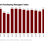 Business activity in Nigeria
