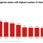 Top 10 Nigerian states with highest number of Internet users