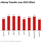 Electronic transfer in Nigeria