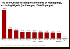 Kidnapping