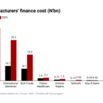 manufacturing companies in Nigeria