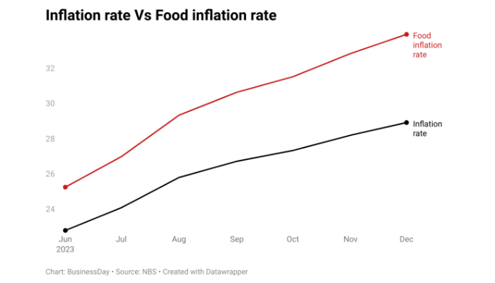 Naira depreciation