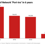 Network providers in 6 years