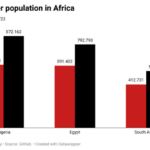 Nigerian tech ecosystem