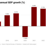 Nigeria's GDP full year 2023