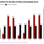 SAP Effect on Inflation