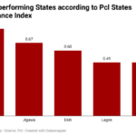 High unemployment in Nigeria