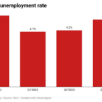 Nigeria’s unemployment rate