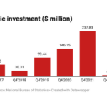 Nigeria’s agricultural investment