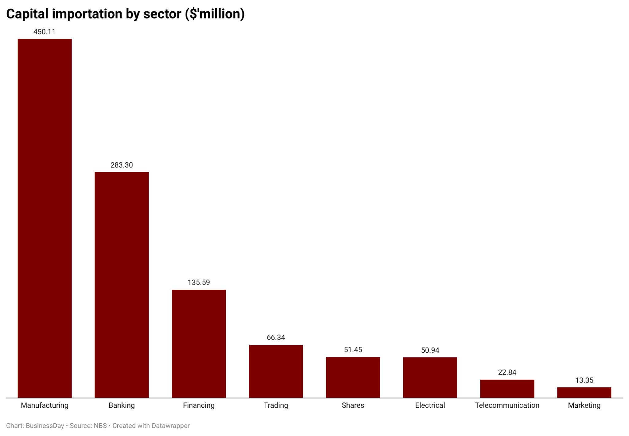 capital inflows