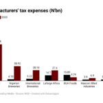 Consumer goods firms
