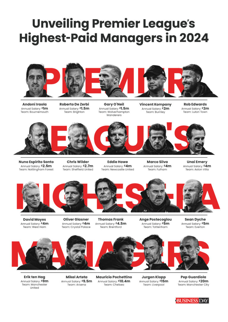 Premier League managers