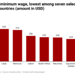 Nigeria's minimum wage