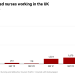 Nigerian-trained nurses working in the UK