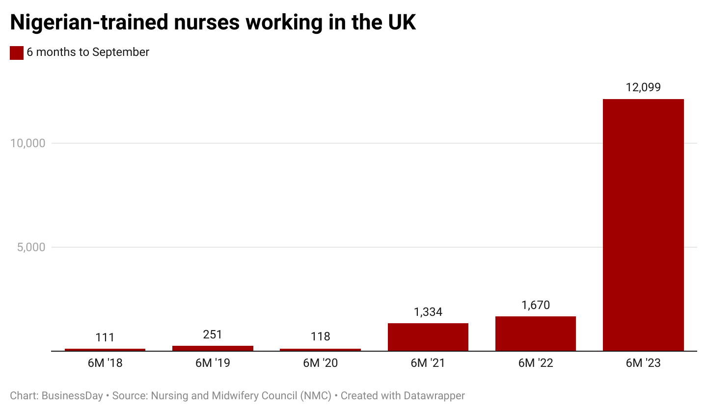 Nigerian-trained nurses working in the UK
