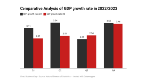 Nigerian economy