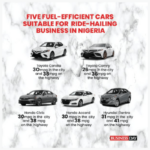 Suitable cars for ride-hailing business in Nigeria