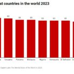 Top 10 happiest countries in the world