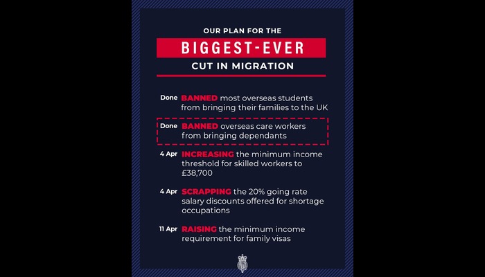 care workers entering the UK on Health and Care Worker visas can no longer bring dependants. This is part of our plan to deliver the biggest ever cut in migration.