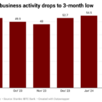 business activity in Nigeria