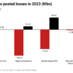 consumer firms in Nigeria