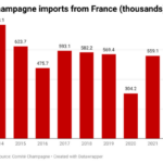 champagne prices in Nigeria