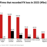 FX losses in Nigeria