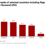 World Happiness Report