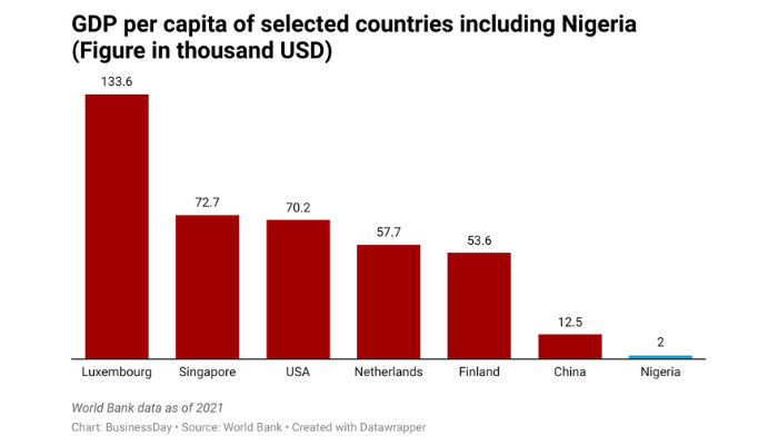 World Happiness Report