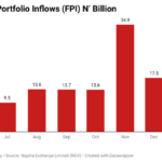 economic stability in Nigeria
