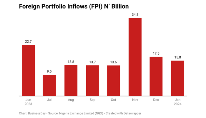 economic stability in Nigeria