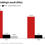 Sterling Financial Holdings Company