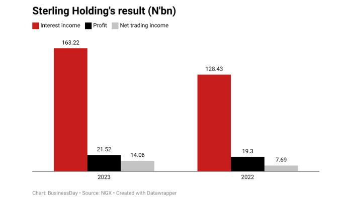 Sterling Financial Holdings Company