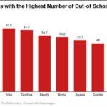 out-of-school children